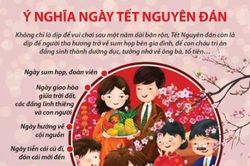 Ý nghĩa ngày Tết nguyên đán