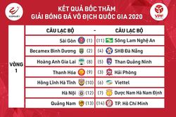 Chính thức điều chỉnh Lịch thi đấu V.League, Siêu Cúp QG vì dịch do virus Corona