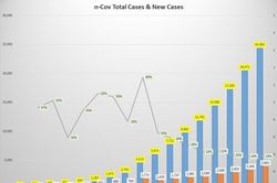 WHO: Thế giới có 'cơ hội vàng' ngăn virus corona lây lan