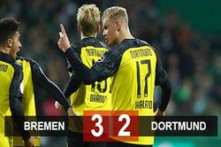 Haaland 'nổ súng' lần thứ 8 nhưng không cứu được Dortmund