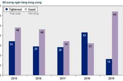 VN Index xóa tâm lý lo ngại dịch nCoV