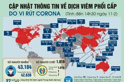 Hỗ trợ nông dân kết nối tiêu thụ nông sản