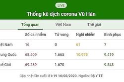 Cập nhật 21h30 ngày 16/2: Đã có 5 ca tử vong ngoài Trung Quốc đại lục
