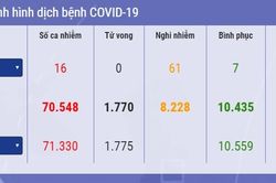 Số lượng người tử vong vì Covid-19 ngày một tăng