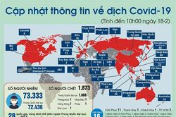 Xử lý kịp thời các vấn đề phát sinh trong phòng, chống dịch Covid-19