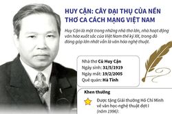 Huy Cận - Cây đại thụ của nền thơ ca cách mạng Việt Nam