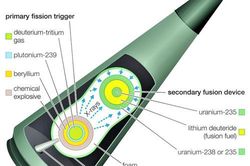 NATO sẽ có vũ khí hạt nhân 'nhỏ' để đối đầu với Nga và Trung Quốc