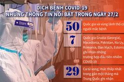 Những thông tin nổi bật về dịch COVID-19 trong ngày 27/2