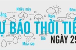 Dự báo thời tiết ngày 29/2/2020: Mây thả nắng về với ưu tư