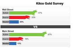 Giá vàng tiếp tục sụt giảm nhưng được dự báo sẽ lấy lại đà tăng trong tháng mới (ngày 01/03)