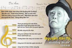 Nhạc sĩ Nguyễn Văn Tý và những 'dư âm' còn vang mãi