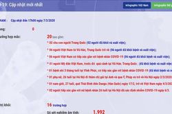 Bác gái và tài xế của bệnh nhân thứ 17 dương tính với Covid-19