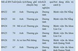 Bệnh nhân nhiễm Covid-19 ở Lào Cai là người Anh, không phải quốc tịch Mexico như đã công bố