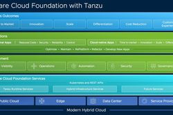 VMware công bố một danh mục các giải pháp và dịch vụ toàn diện
