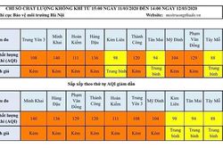 Đa phần ở mức kém