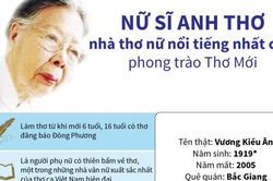 Nữ sĩ Anh Thơ: Nhà thơ nữ nổi tiếng nhất của phong trào Thơ Mới