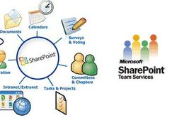 Cảnh báo về lỗ hổng bảo mật của Microsoft Sharepoint