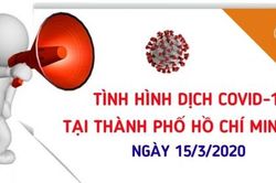 Tình hình dịch bệnh Covid-19 tại TP.HCM