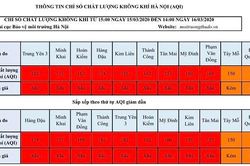 Đều ở mức xấu