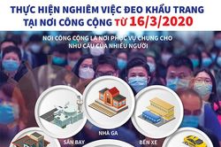Thực hiện nghiêm việc đeo khẩu trang tại nơi công cộng từ 16/3/2020