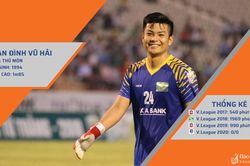 Thủ môn Phan Đình Vũ Hải: Từ bệ phóng SLNA đến 'kép phụ' đội bóng đất mỏ Quảng Ninh