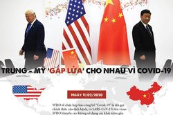 Trung - Mỹ 'gắp lửa' cho nhau vì Covid-19
