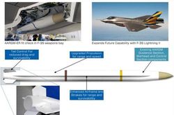 Cặp vũ khí mới của Mỹ có thể tiêu diệt S-400 và cả S-500 Nga