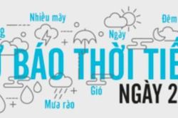 Dự báo thời tiết ngày 27/03/2020: Bất ngờ gió mùa Đông Bắc