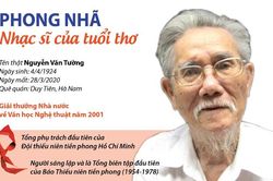 Nhạc sĩ Phong Nhã qua đời ở tuổi 96