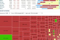 Khối ngoại quay lại bán ròng, VN-Index giảm sâu phiên đầu tuần