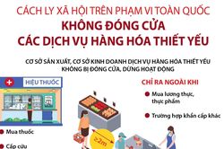 Cách ly xã hội phạm vi toàn quốc: Không đóng cửa các dịch vụ, hàng hóa thiết yếu