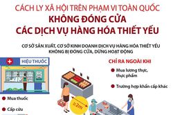 Cách ly xã hội toàn quốc: Không đóng cửa các dịch vụ, hàng hóa thiết yếu