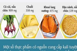 Nhận biết và xử trí hạ kali máu