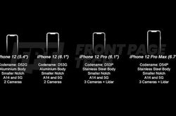 iPhone 12 lộ diện thiết kế cuối cùng, iFan chắc chắn sẽ rất phấn khích
