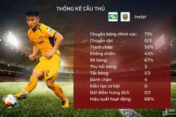 Tiền vệ Đặng Văn Lắm và 'sứ mệnh' khỏa lấp nỗi nhớ Khắc Ngọc tại SLNA