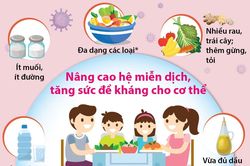 Nâng cao hệ miễn dịch, tăng sức đề kháng cho cơ thể