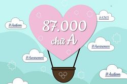 Thực hư về những bài đăng 'kêu gọi thu thập đủ 100.000 chữ A' đang ngập tràn trên Facebook