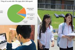 Trạm tin nóng: Hà Nội yêu cầu không công bố công khai địa chỉ, mật khẩu lớp học trực tuyến