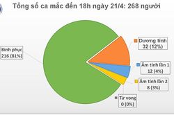 Dịch Covid-19 có nguy cơ xâm nhập qua đường mòn, lối mở
