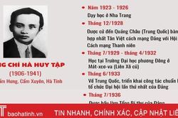 Tổng Bí thư Hà Huy Tập - nhà lý luận sắc sảo, giàu tính chiến đấu