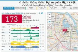 Sáng 28/4, chỉ số ô nhiễm không khí Hà Nội lại cao nhất thế giới