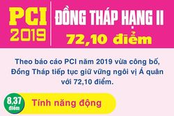 Câu chuyện các chỉ số