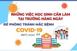 Khuyến cáo những việc học sinh cần làm tại trường hàng ngày để phòng tránh mắc bệnh Covid-19
