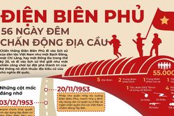 Chiến dịch Điện Biên Phủ: 56 ngày đêm chấn động địa cầu