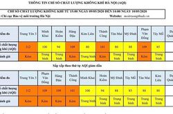 Nhiều khu vực ở mức kém