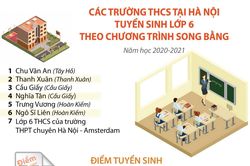 7 trường tuyển sinh lớp 6 theo chương trình song bằng