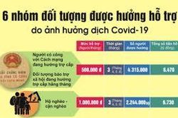 Hộ kinh doanh cá thể nào được hỗ trợ do ảnh hưởng dịch Covid-19?