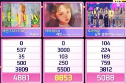 Kết hợp 'ăn rơ' cùng Suga, IU chiến thắng áp đảo Taeyeon trên show Inkigayo