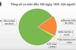 Bộ Y tế công bố 4 ca mắc Covid-19 mới