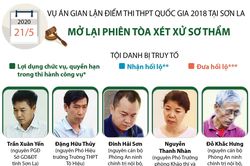 Mở lại phiên tòa sơ thẩm vụ gian lận điểm thi ở Sơn La